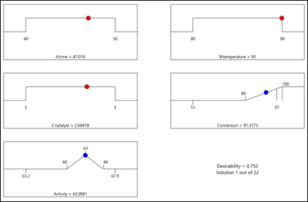Fig 4-Ramps view