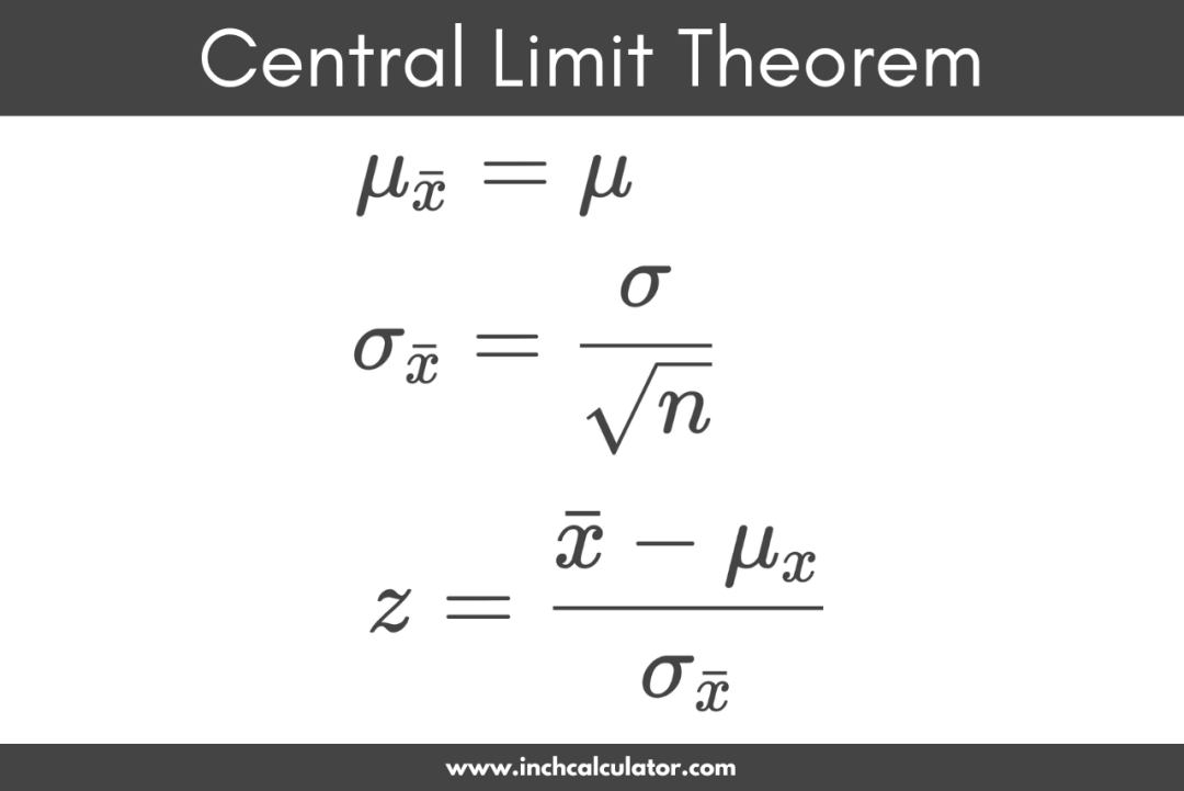 Central limit theorem formula to calculate the sample mean, sample standard deviation, and z-scores.